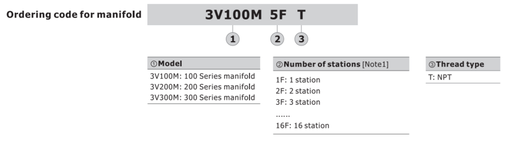 3V200M19FT AIRTAC MANIFOLD, 3V2 & 3A2 SERIES<BR>19 STATIONS